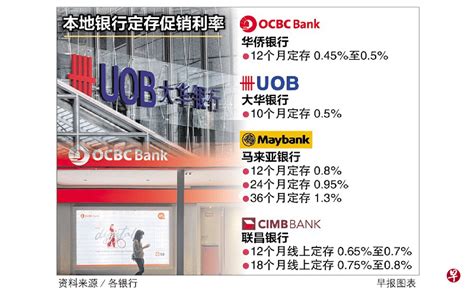 投资者增加存入 本地银行存款业务持续增长 | 联合早报