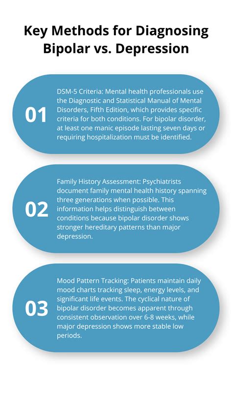 Specialists In Bipolar Disorder