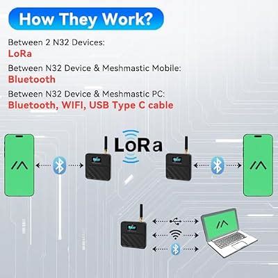 Meshnology 2 Set ESP32 LoRa V3 Development Board with 915MHz India | Ubuy