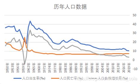 下一次人口普查是在哪一年 - 业百科