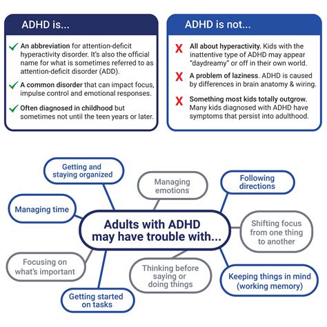 What is ADHD? An Overview of the Causes and Signs of ADHD | Verdugo ...