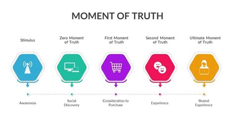 Truth PowerPoint Background 的图像结果