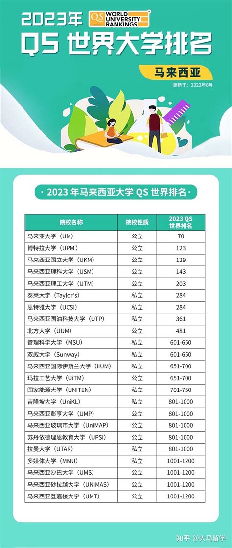 马来西亚公立难毕业？私立水？ - 知乎