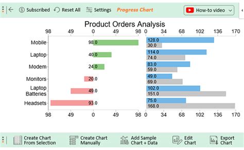 Image result for How to Create Data Analysis in Excel