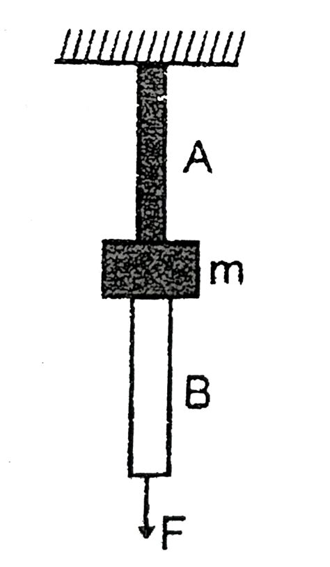 The wires `A` and `B` shown in the figur, are made of the same material ...