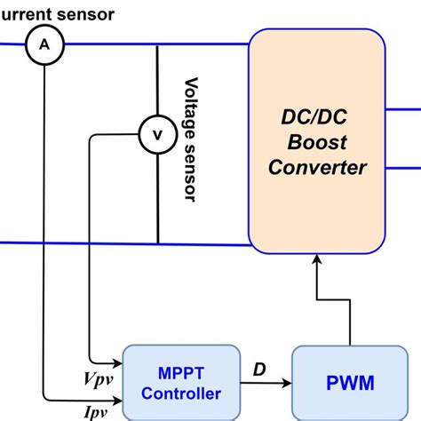 PV Scene Controller Programming 的图像结果
