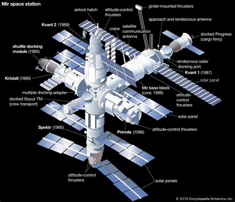 Soviet Space Program 的图像结果