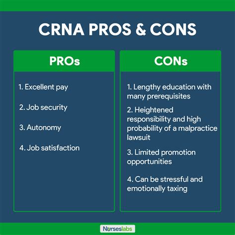 Certified Registered Nurse Anesthetist: How to Become a CRNA (2023 Update)