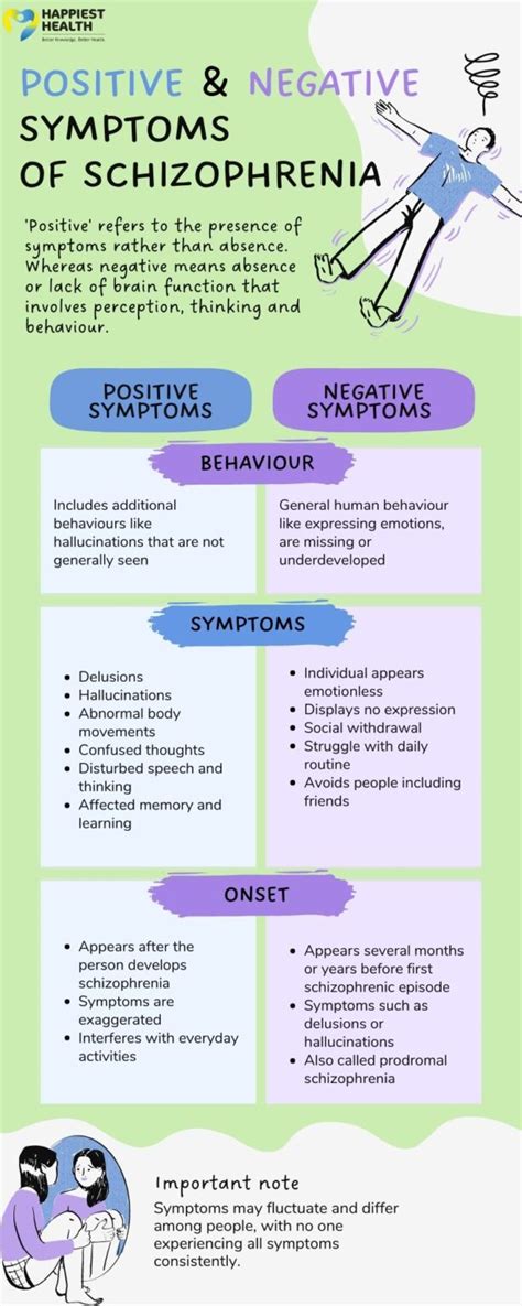 Image result for Negative Symptoms Examples