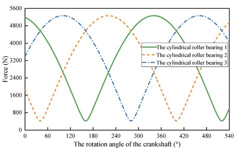 An Investigation of the Contact Fatigue Characteristics of an RV ...