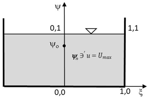 1-D versus 2-D Entropy Velocity Law for Water Discharge Assessment in a ...