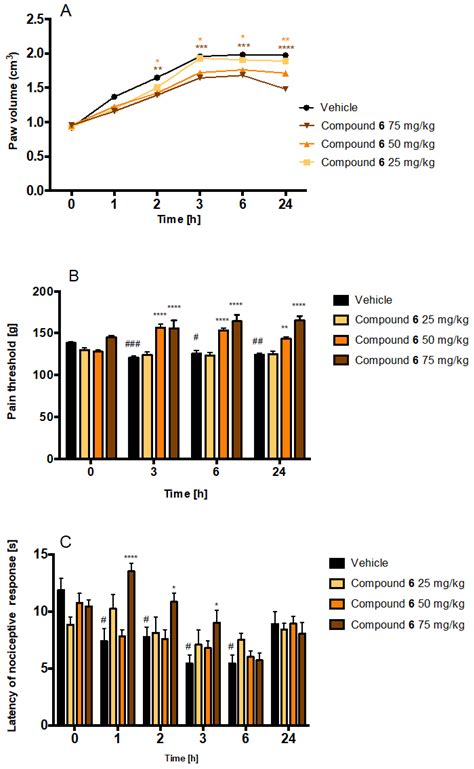 Trisubstituted 1,3,5-Triazines as Histamine H4 Receptor Antagonists ...