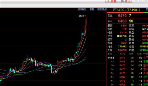 上海期货交易所黄金期货开户要求和条件是什么-中信建投期货上海