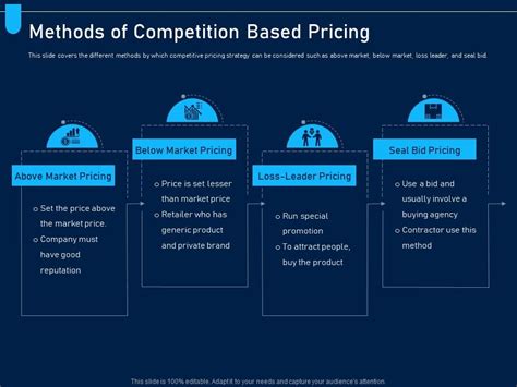 Pricing Methods 的图像结果