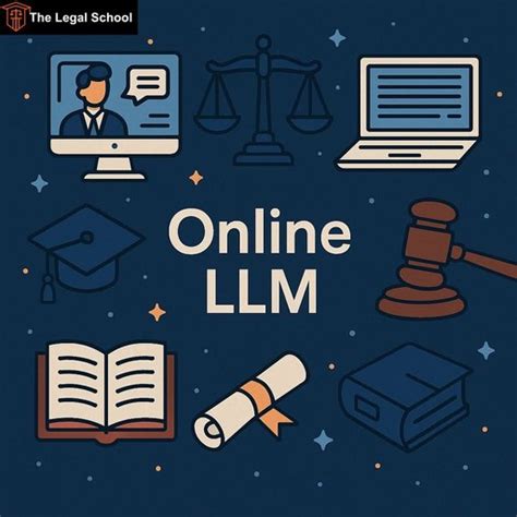 Online LLM: Top Programs, Specializations & Career Benefits
