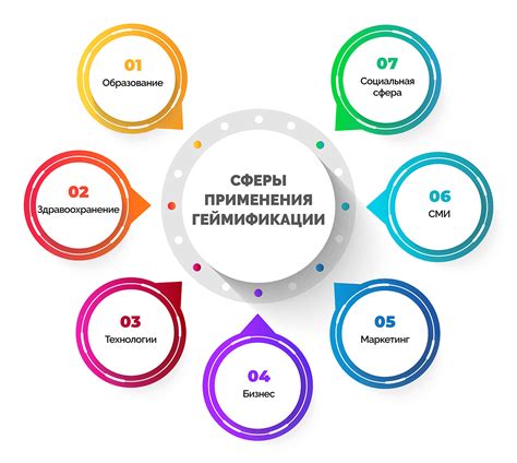 Геймификация - что это такое в образовании и бизнесе | принципы и ...
