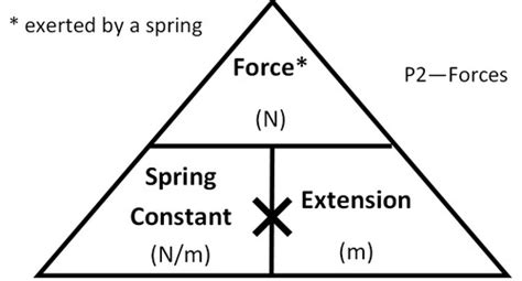 Image result for Spring Constant Equation