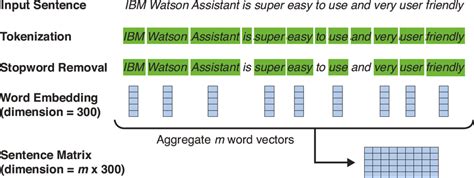 Image result for Text Processing