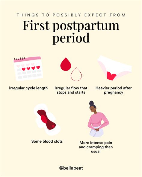 Postpartum Period - First Period After Baby – Bellabeat | First period ...