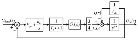 Propagation Mechanism and Suppression Strategy of DC Faults in AC/DC ...