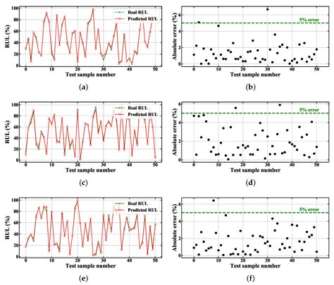 A Data-Driven Method with Feature Enhancement and Adaptive Optimization ...