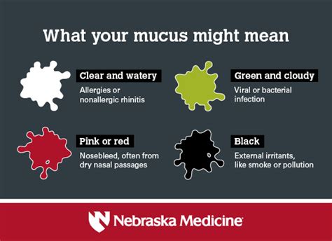 Is it allergies, COVID-19 or something else? What your mucus might mean ...