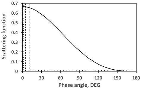 Implications of Whole-Disc DSCOVR EPIC Spectral Observations for ...