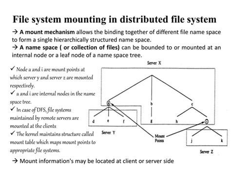 Operating System File System 的图像结果