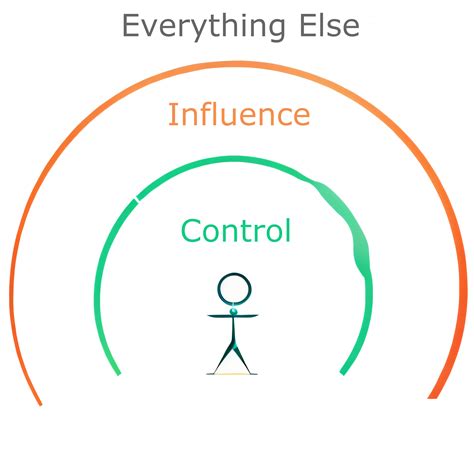 Spheres Of Influence