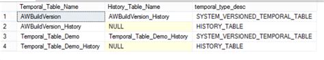 Image result for SQL Server Versioned Table