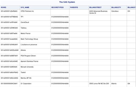 Image result for SAS SQL ODBC