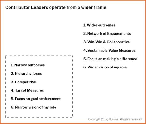 For Organizational Leaders | Contributor Initiative
