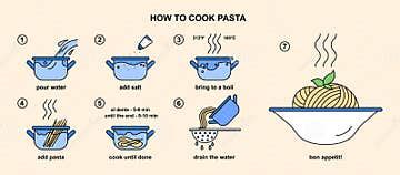 Example of an Algorithm of Cooking Pasta 的图像结果