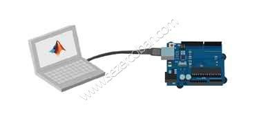 MATLAB PWM Simulink to Arduino 的图像结果