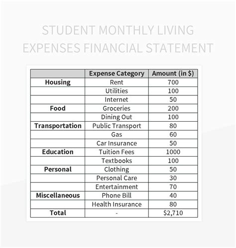 Living Expenses Excel Template at Stephaine Maurer blog