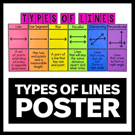 My Math Resources - Types of Lines Poster