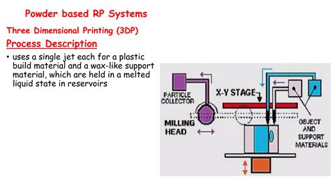 Rapid Prototyping Techniques 的图像结果