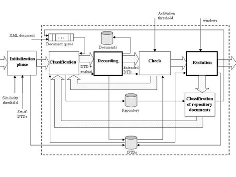 Evolution Process Flow Chart 的图像结果
