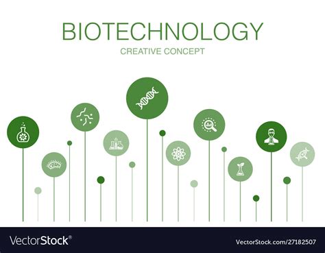 Biotechnology Warning Infographic 的图像结果
