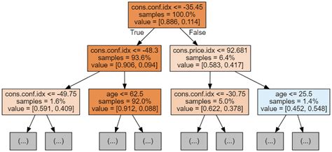 Image result for How to Use Random Forest Classifier in Python