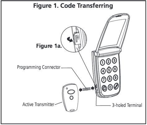 Image result for Marantec Car Programming
