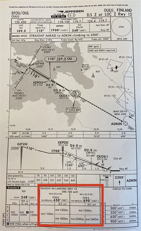 Image result for IFR Approach Chart Interpretation
