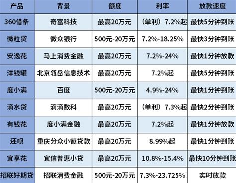 借一万块钱哪里好借立马到账？-希财网