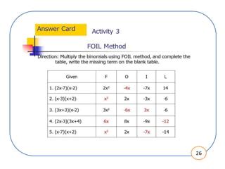 Image result for How to Factor Using the AC Method