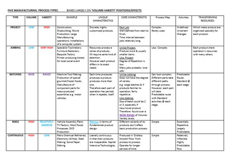 Types of Production Process 的图像结果