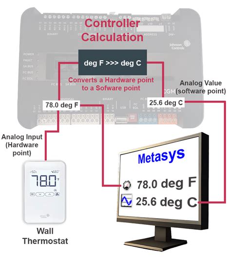 Image result for Metasys CCT Software