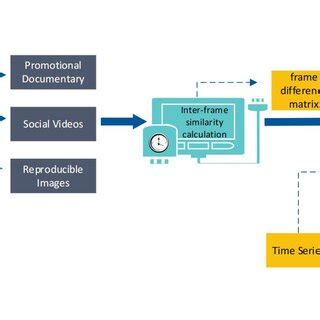 Image result for Key Frame Processing Technology Of