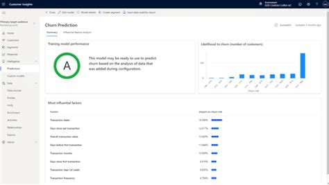 Kodak Alaris saves 61% of marketing automation costs with Microsoft Dynamics 365 Customer Insights |