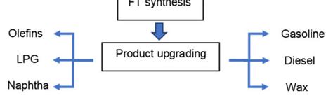Image result for How to Load CTL File