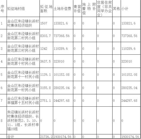 征地补偿款，只拿到一部分怎么办？ - 知乎